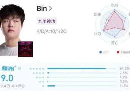 LPL数据刺客(kè)遭群嘲(cháo)，LPL第(dì)一名(míng)誕(dàn)生(shēng)，LOL官方(fāng)會(huì)定(dìng)制冠军么？