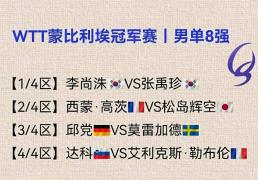 蒙彼利埃赛：张本让二追三遭绝杀！