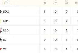 LOL德玛西亚杯战况解析：EDG稳步晋级