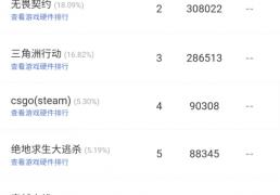 无畏契约全球冠军赛在即，网吧热度提前爆发