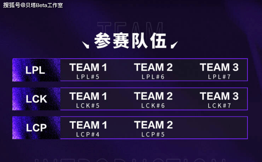 又有中韩大战！官宣：LPL和LCK赛区第5-7名，参加亚洲邀请赛