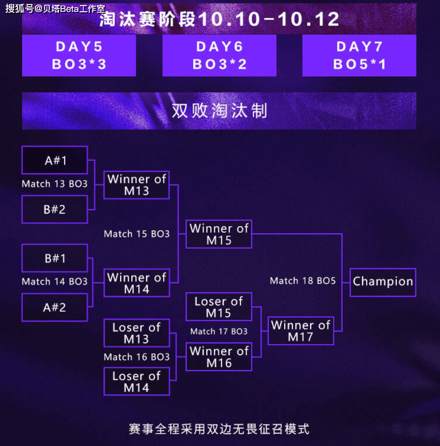 又有中韩大战！官宣：LPL和LCK赛区第5-7名，参加亚洲邀请赛