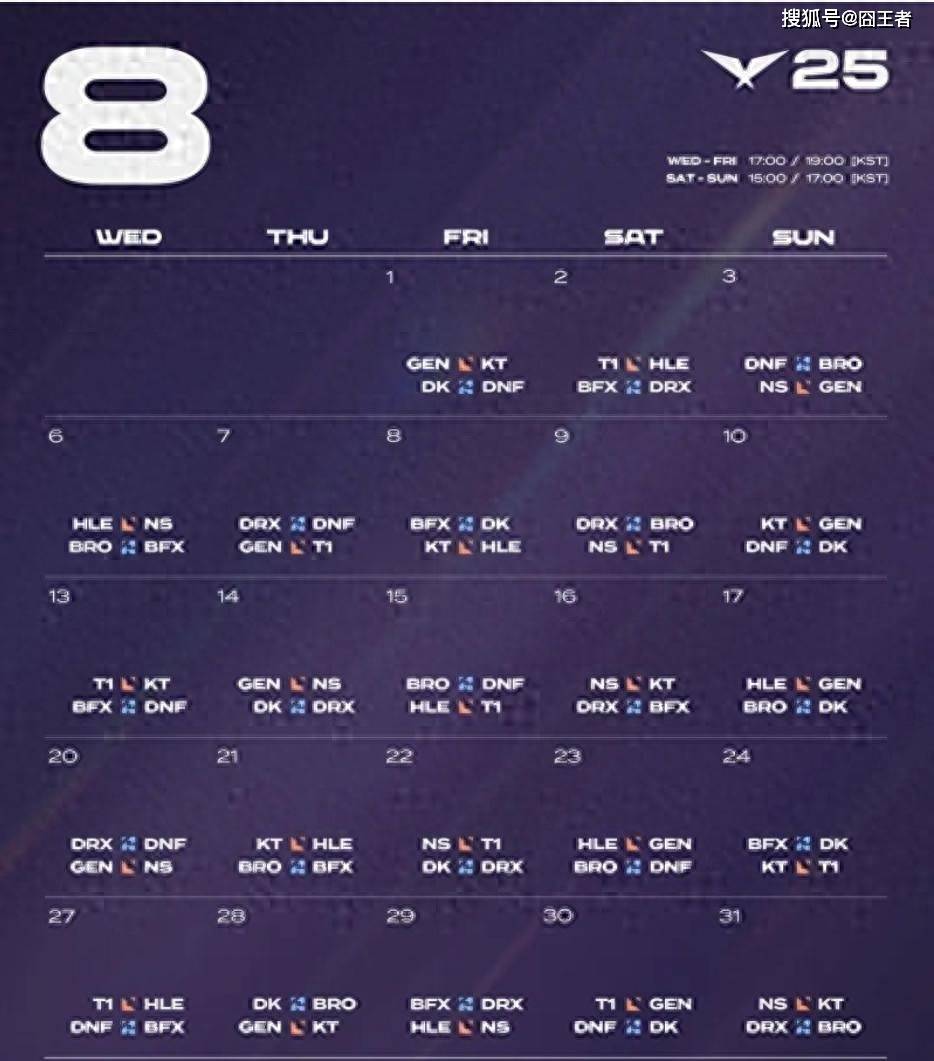 LCK第三(sān)堦(jiē)段：DK橫(héng)扫DNF，提前六场锁定LCK入围赛堦(jiē)段名额