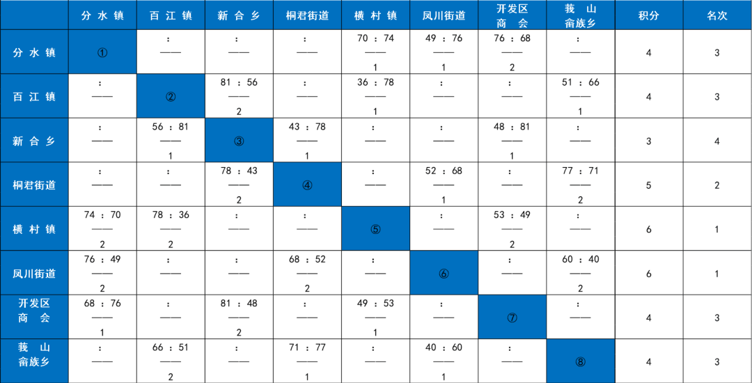 今晚就有比賽(sài)！快来为你喜爱的戰(zhàn)队加油！