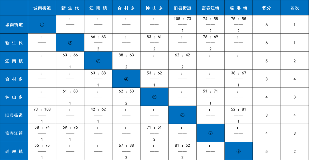 今晚就有比賽(sài)！快来为你喜爱的戰(zhàn)队加油！