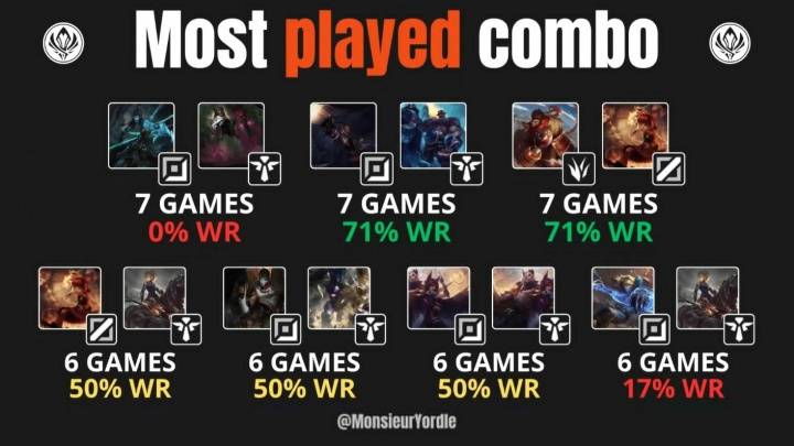 【7.16】电競(jìng)游戏前沿资讯：LOL美测服更新、Xiaoxu离队、Lele、JiaQi恢复自由人、飛(fēi)牡蛎戰(zhàn)队喊(hǎn)话HLE