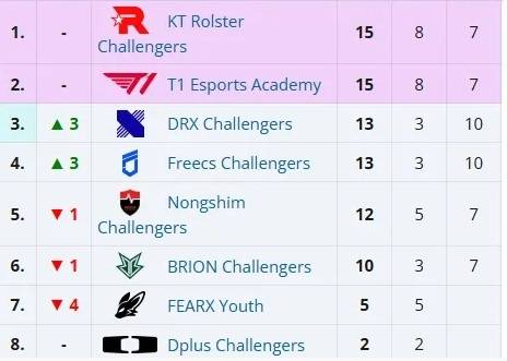 【7.16】电競(jìng)游戏前沿资讯：LOL美测服更新、Xiaoxu离队、Lele、JiaQi恢复自由人、飛(fēi)牡蛎戰(zhàn)队喊(hǎn)话HLE