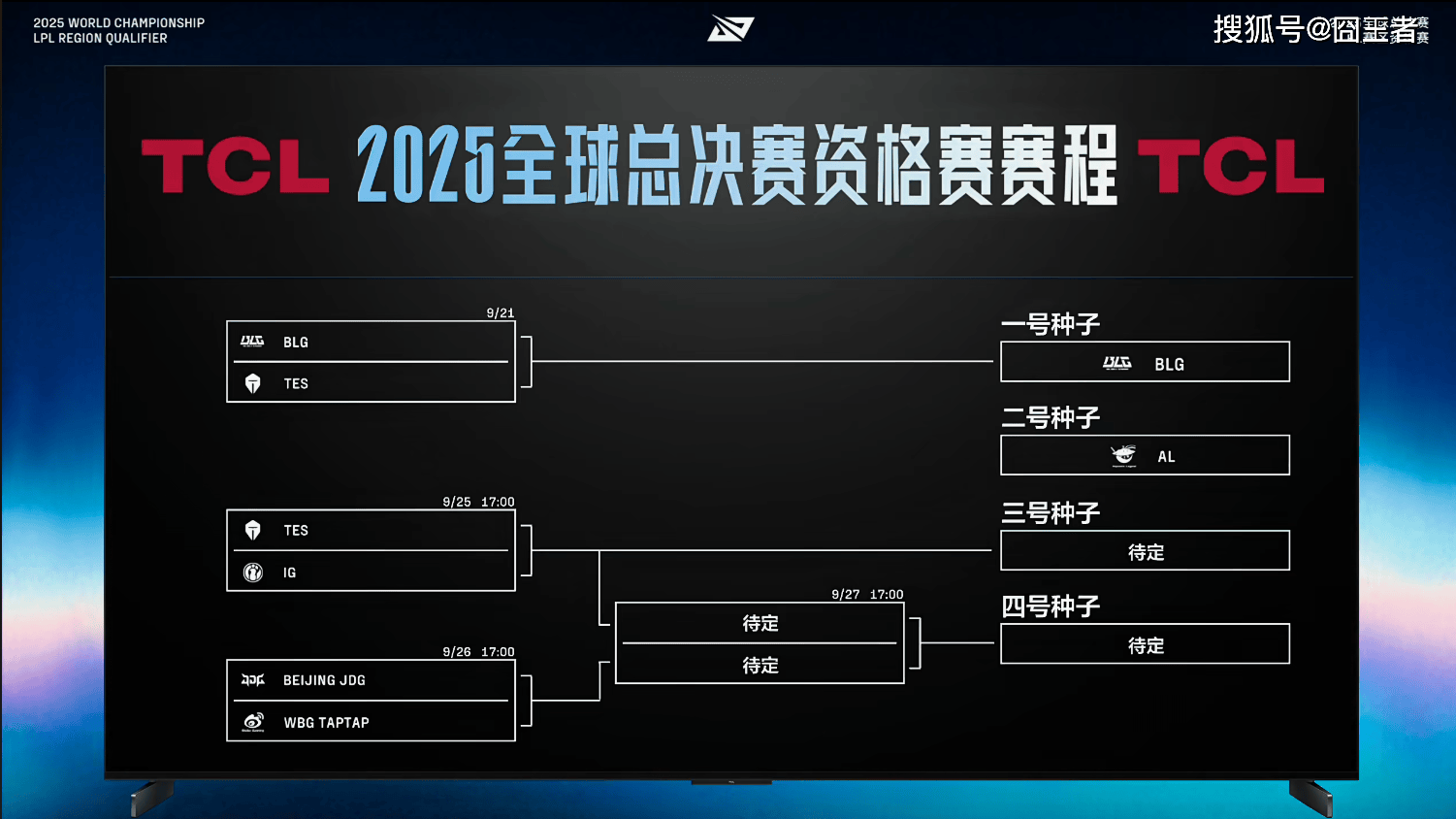 LPL冒(mào)泡(pào)赛：战胜iG，TES将作为LPL三号种子(zi)出征2025全球总決(jué)赛