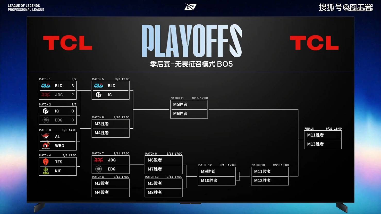 LPL季后赛：轻松愉快，TES四局战胜NIP，晋级下一轮
