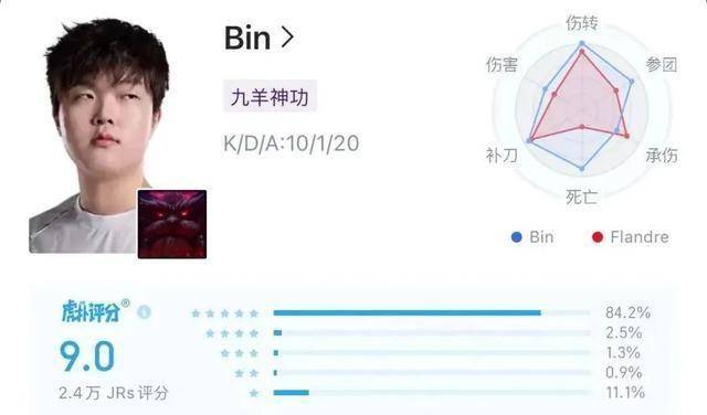 LPL数据刺客(kè)遭群嘲(cháo)，LPL第(dì)一名(míng)誕(dàn)生(shēng)，LOL官方(fāng)會(huì)定(dìng)制冠军么？