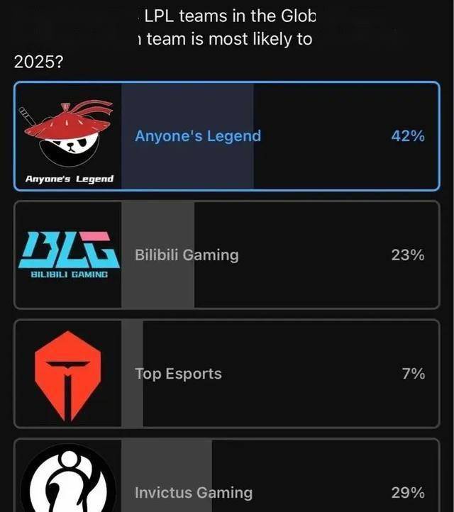 LPL数据刺客(kè)遭群嘲(cháo)，LPL第(dì)一名(míng)誕(dàn)生(shēng)，LOL官方(fāng)會(huì)定(dìng)制冠军么？