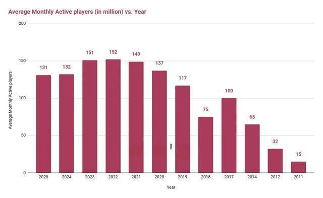 LPL数据刺客(kè)遭群嘲(cháo)，LPL第(dì)一名(míng)誕(dàn)生(shēng)，LOL官方(fāng)會(huì)定(dìng)制冠军么？