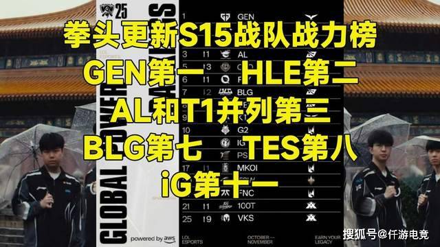 LOL官方更新(xīn)战力排行榜，第一毫(háo)不意外(wài)，IG赫(hè)然在列！