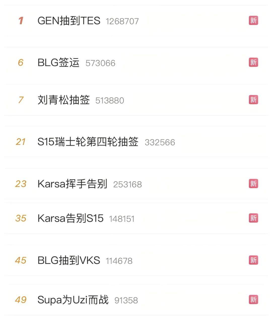 LOL凉了成(chéng)最(zuì)大骗局,LOL世界赛最(zuì)倒霉战隊(duì)诞生,LPL棄(qì)将复仇成(chéng)功