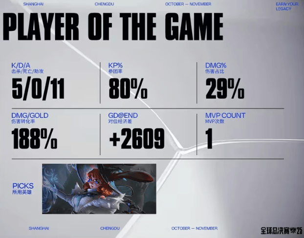 LOL总决赛精彩对决，游戏带你体验策略魅力