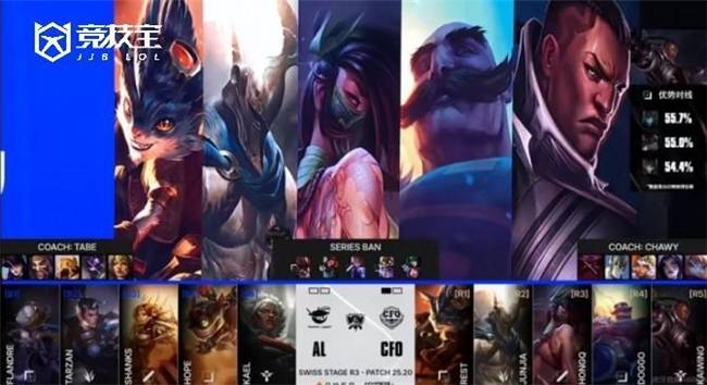 LOL-S15小组賽(sài)：AL逆转CFO，锁定(dìng)八强！