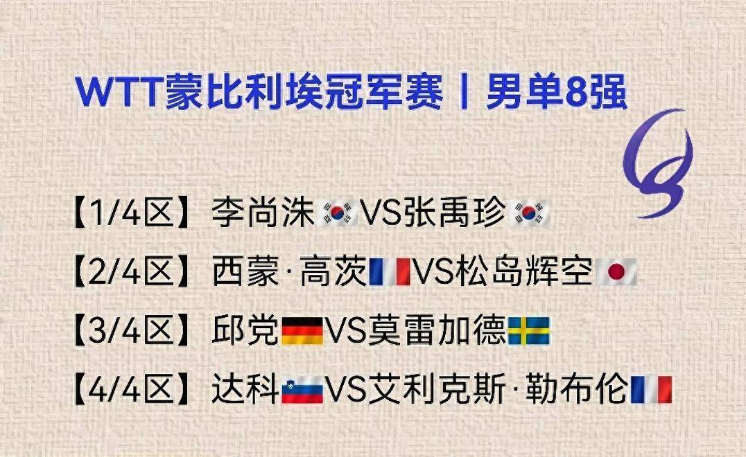 蒙彼利埃赛:张本让二追三遭绝杀!