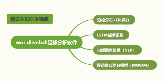 竞猜(cāi)足球扫盘分析(xī)方法：一文講(jiǎng)清如何(hé)看懂(dǒng)比赛数據(jù)