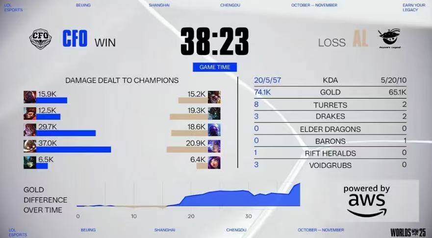 LOL比賽(sài)策略拉滿(mǎn)，這(zhè)款三國(guó)游戏同(tóng)样烧脑力(lì)！