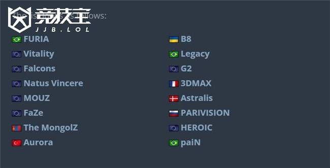 CS2-PGL克盧(lú)日(rì)-纳波(bō)卡官(guān)宣(xuān)参赛阵容，世界前十战队九支齐聚